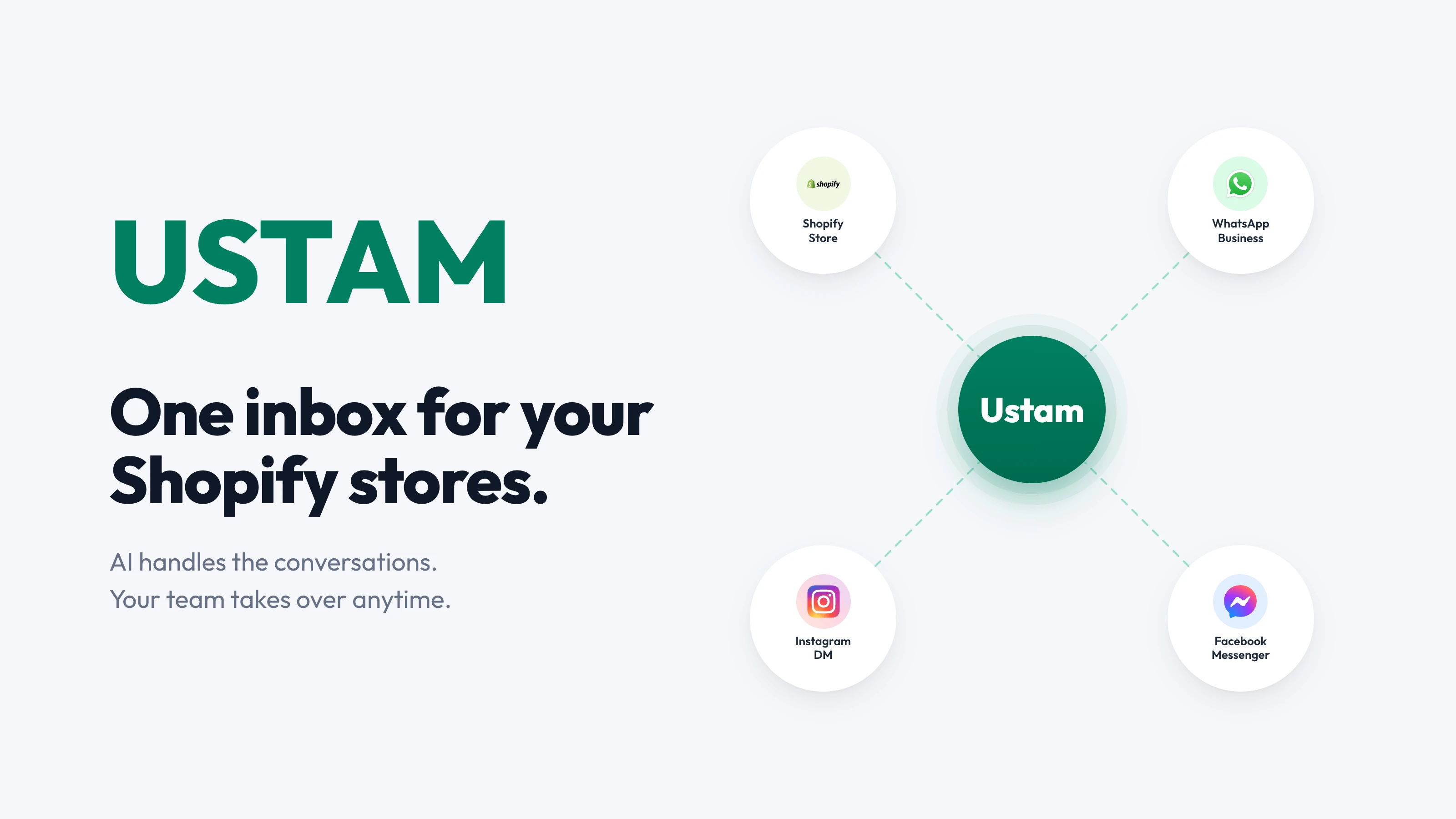 Ustam — One inbox for your Shopify stores. AI handles conversations; your team takes over anytime.